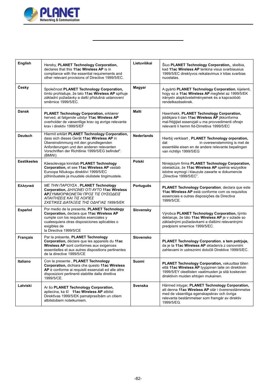 Ec declaration of conformity, User manual of wdap-1750ac | PLANET WDAP-1750AC User Manual | Page 91 / 91