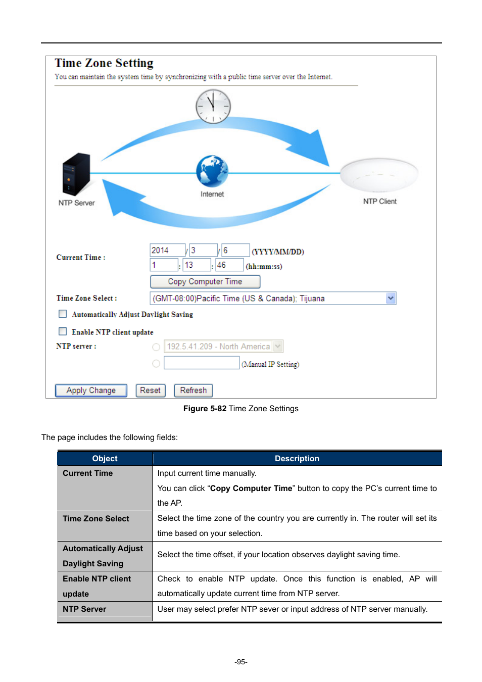 Igure, Ettings | PLANET WDAP-C7200AC User Manual | Page 104 / 129