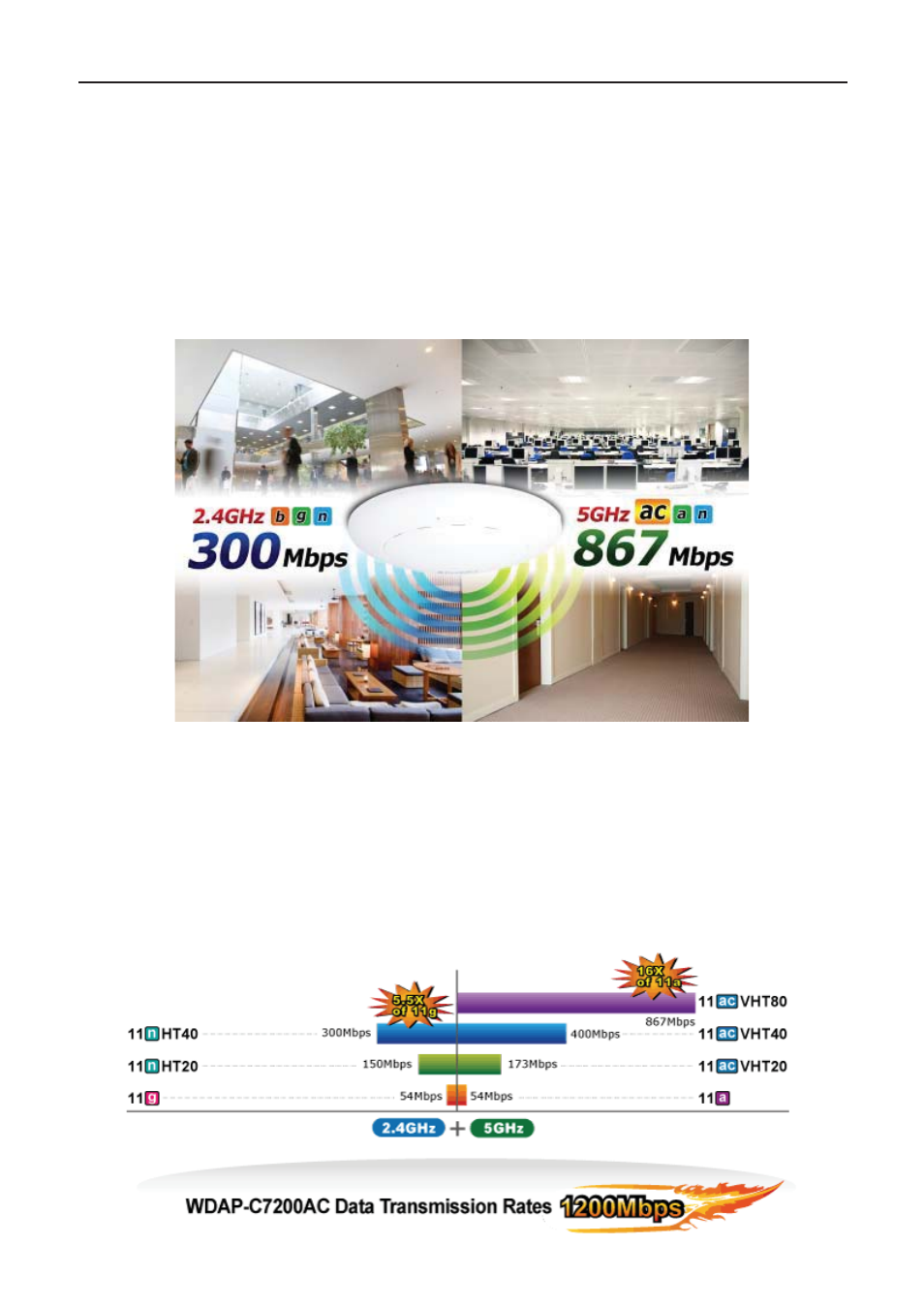 2 product description, Product description | PLANET WDAP-C7200AC User Manual | Page 11 / 129