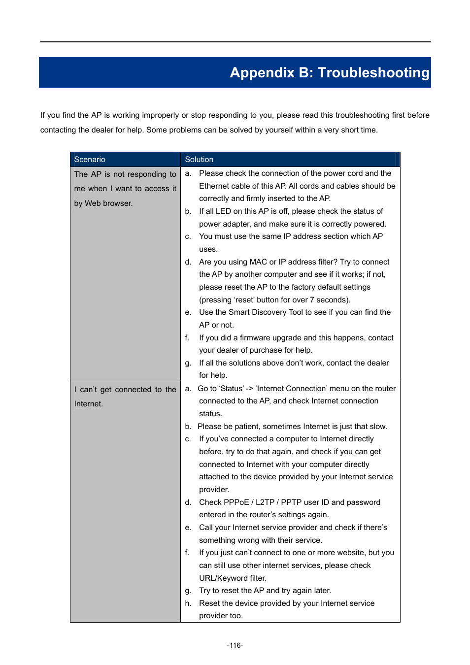 Appendix b: troubleshooting | PLANET WDAP-C7200AC User Manual | Page 125 / 129