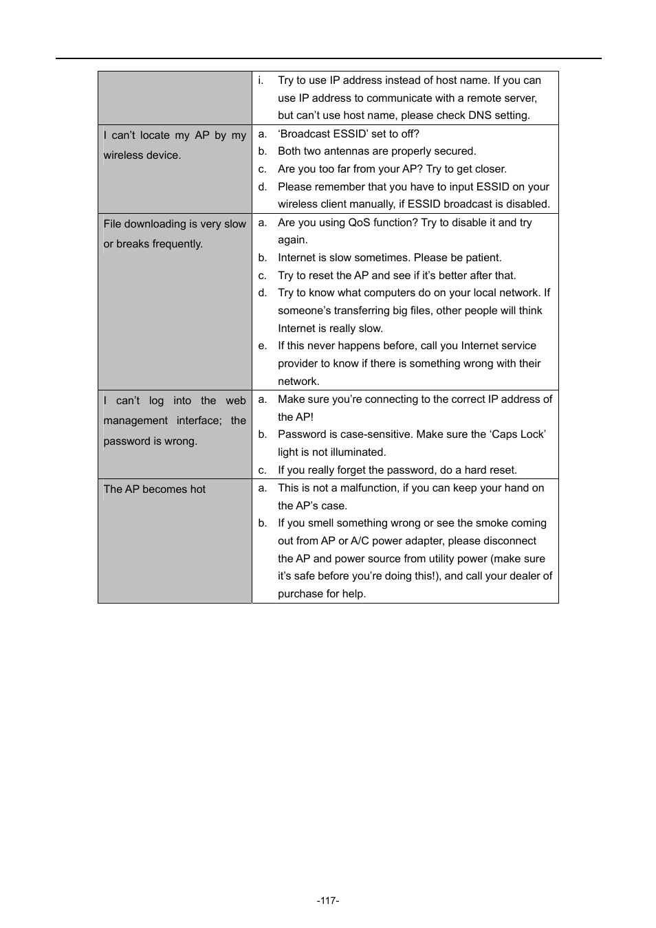 PLANET WDAP-C7200AC User Manual | Page 126 / 129