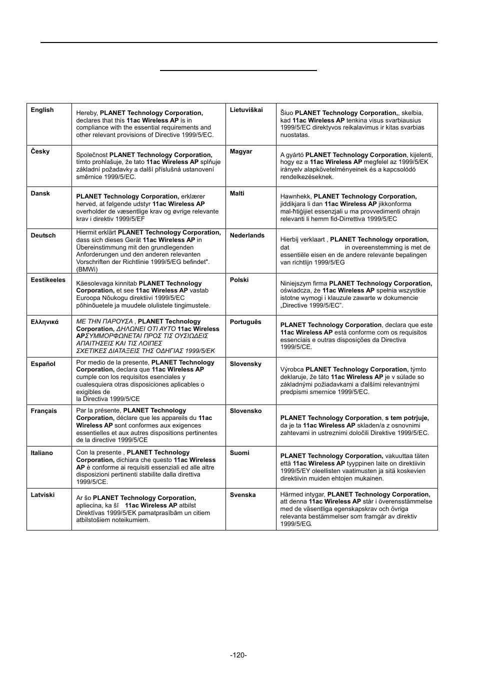 Ec declaration of conformity, User manual of wdap-c7200ac | PLANET WDAP-C7200AC User Manual | Page 129 / 129