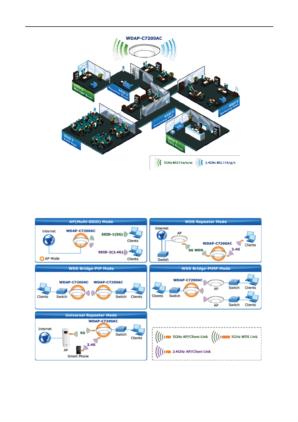 PLANET WDAP-C7200AC User Manual | Page 13 / 129