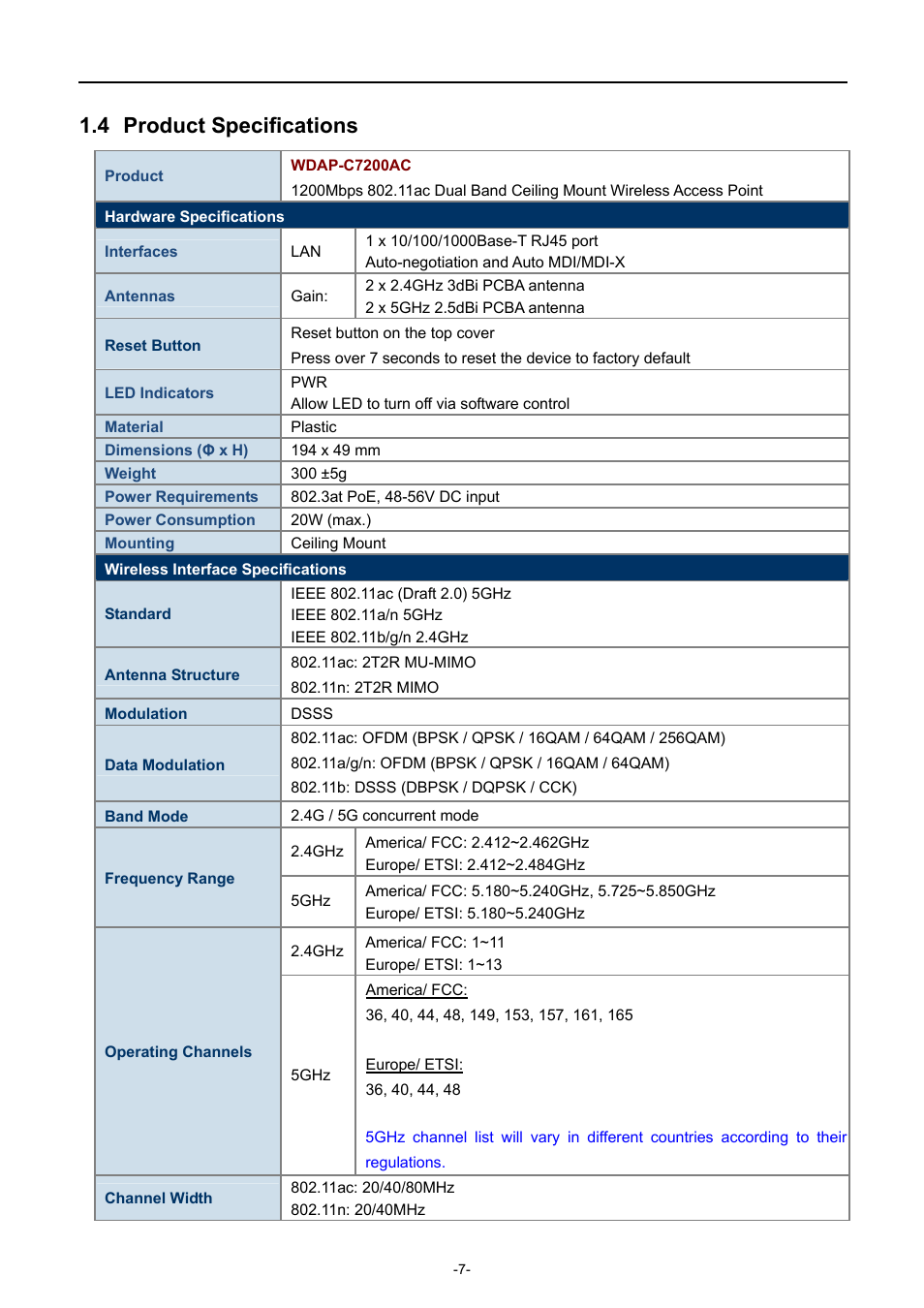 4 product specifications, Product specifications | PLANET WDAP-C7200AC User Manual | Page 16 / 129