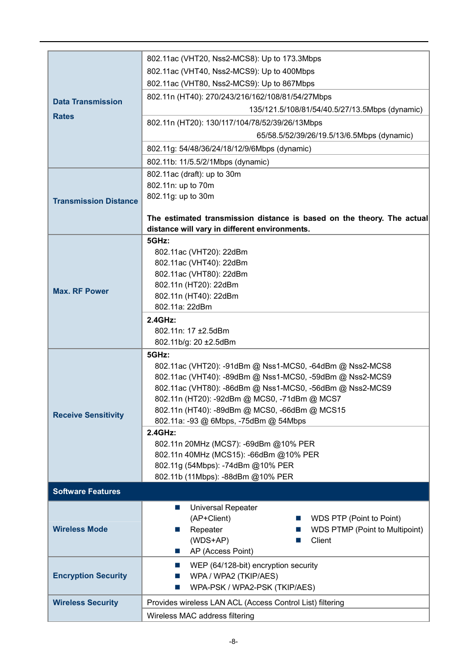 PLANET WDAP-C7200AC User Manual | Page 17 / 129