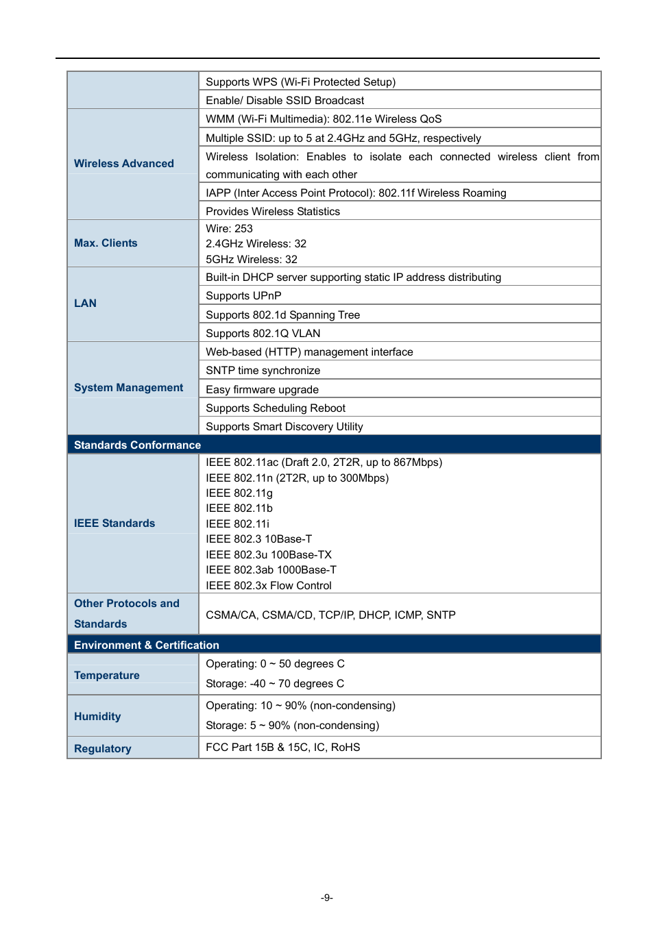 PLANET WDAP-C7200AC User Manual | Page 18 / 129