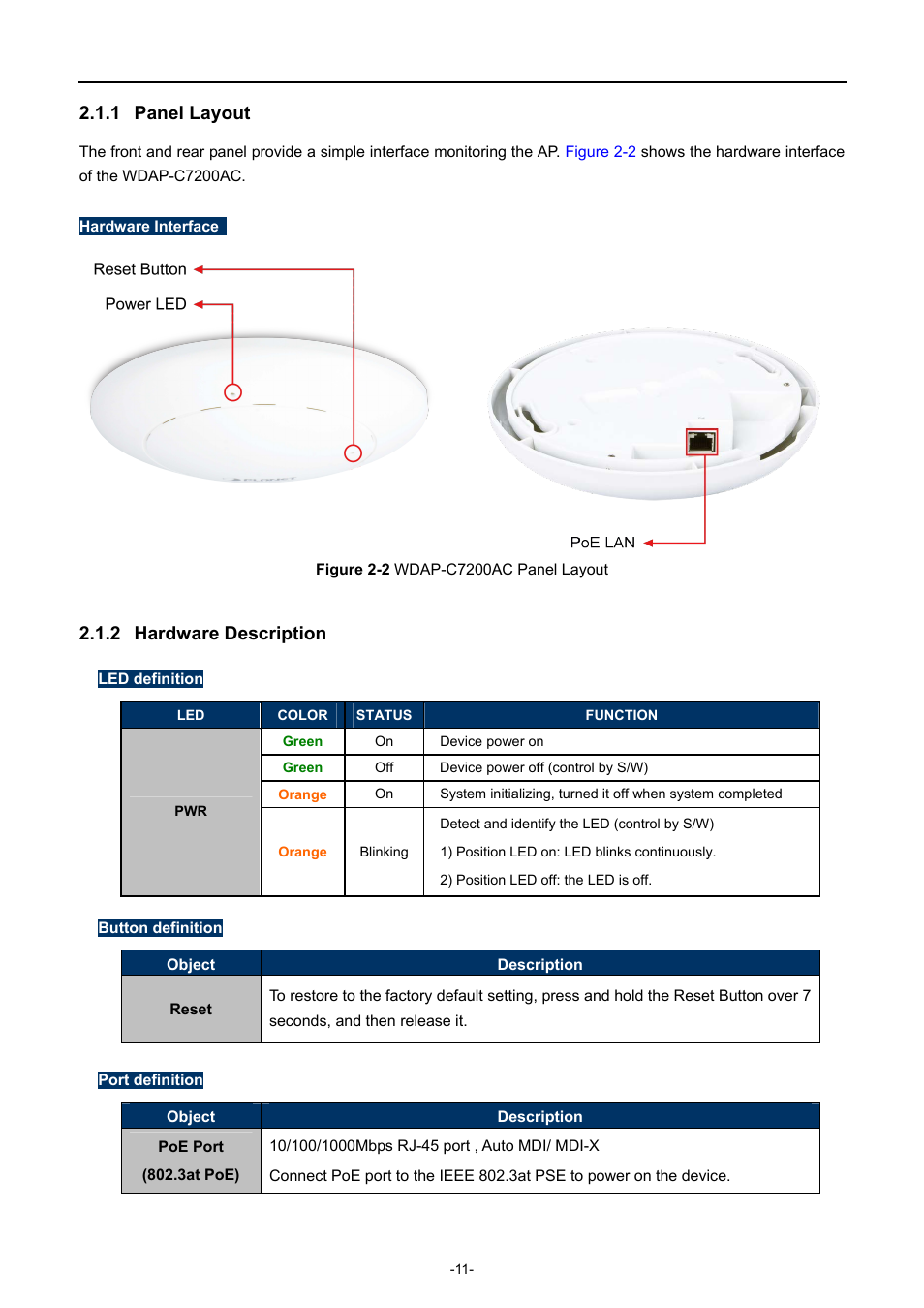 1 panel layout, 2 hardware description, Panel layout | Hardware description, Igure, Wdap-c7200ac, Anel, Ayout | PLANET WDAP-C7200AC User Manual | Page 20 / 129