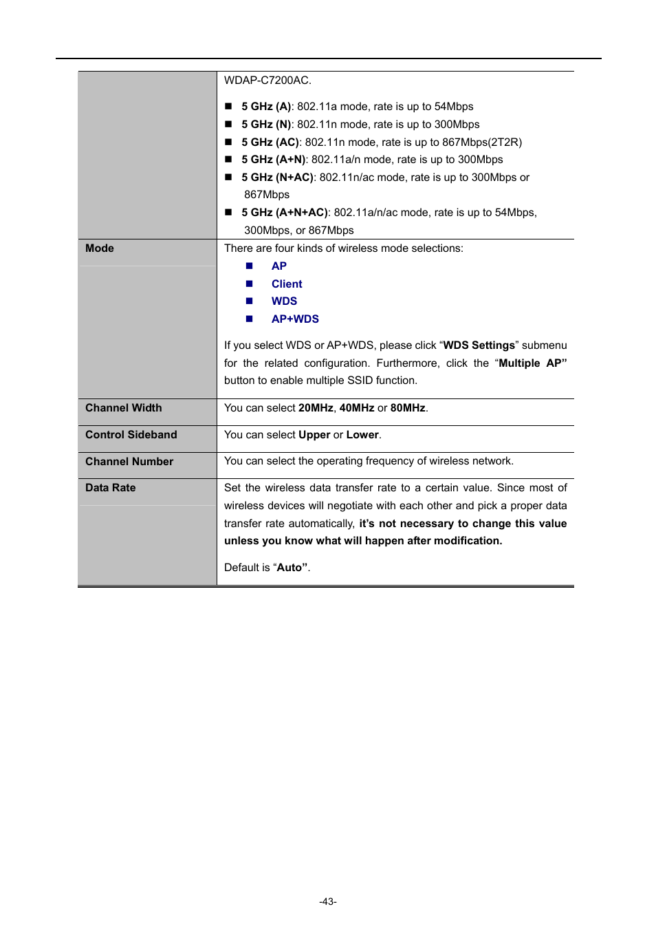 PLANET WDAP-C7200AC User Manual | Page 52 / 129