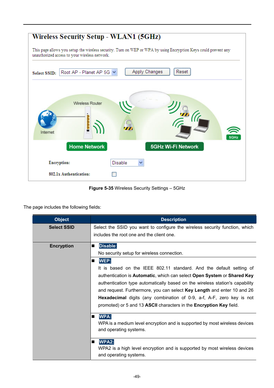 Igure, Ireless, Ecurity | Ettings | PLANET WDAP-C7200AC User Manual | Page 58 / 129