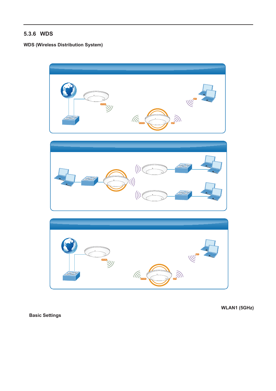 6 wds, Wds repeater mode, Wds bridge-ptmp mode | PLANET WDAP-C7200AC User Manual | Page 61 / 129
