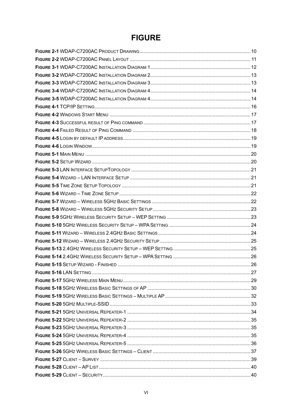 Figure | PLANET WDAP-C7200AC User Manual | Page 7 / 129