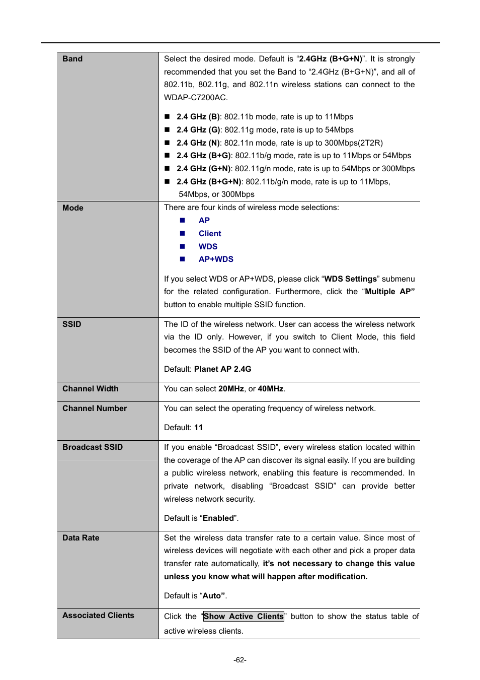 PLANET WDAP-C7200AC User Manual | Page 71 / 129