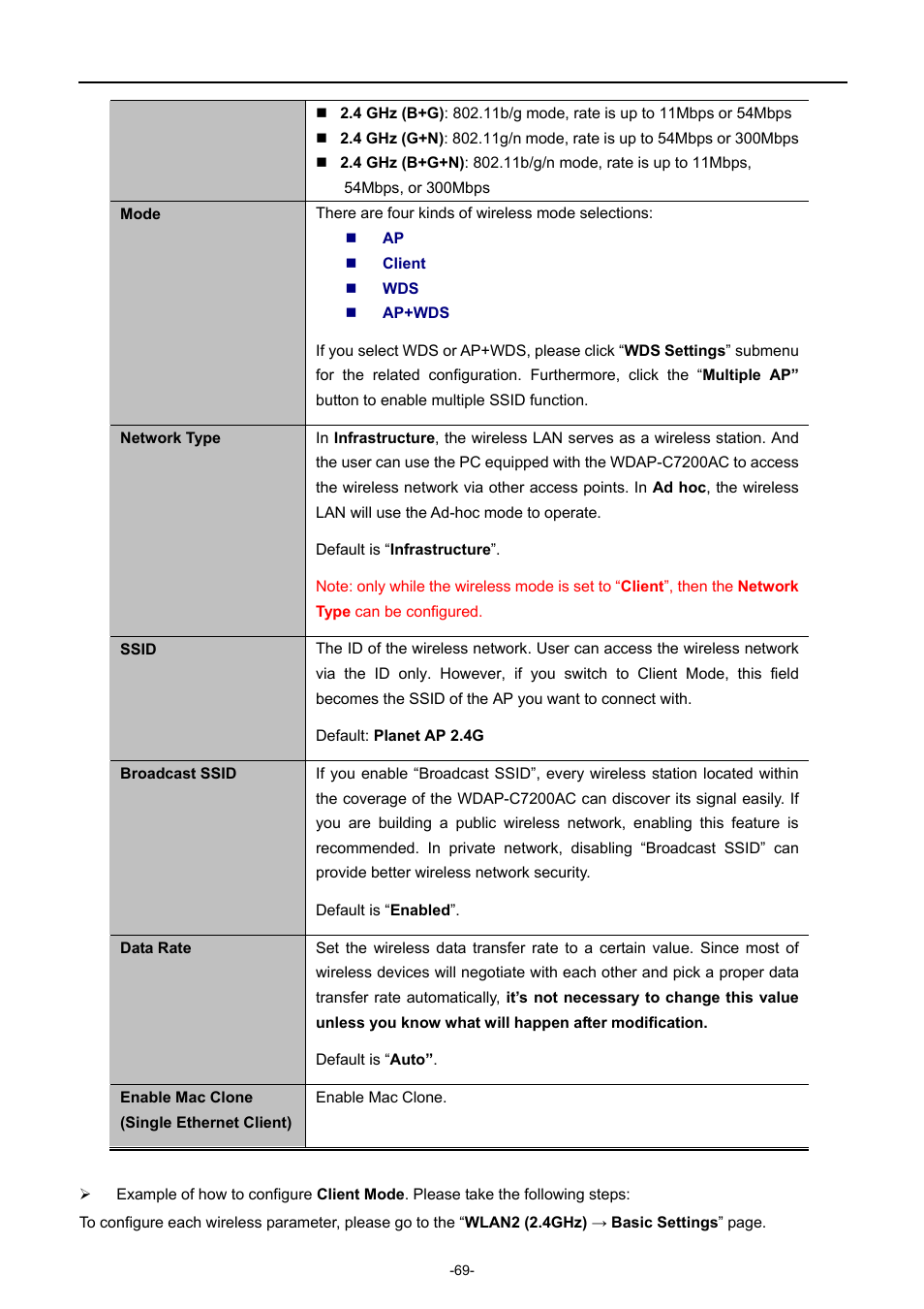 PLANET WDAP-C7200AC User Manual | Page 78 / 129