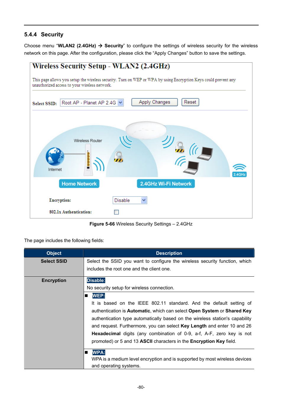 4 security, Security, Igure | Ireless, Ecurity, Ettings | PLANET WDAP-C7200AC User Manual | Page 89 / 129