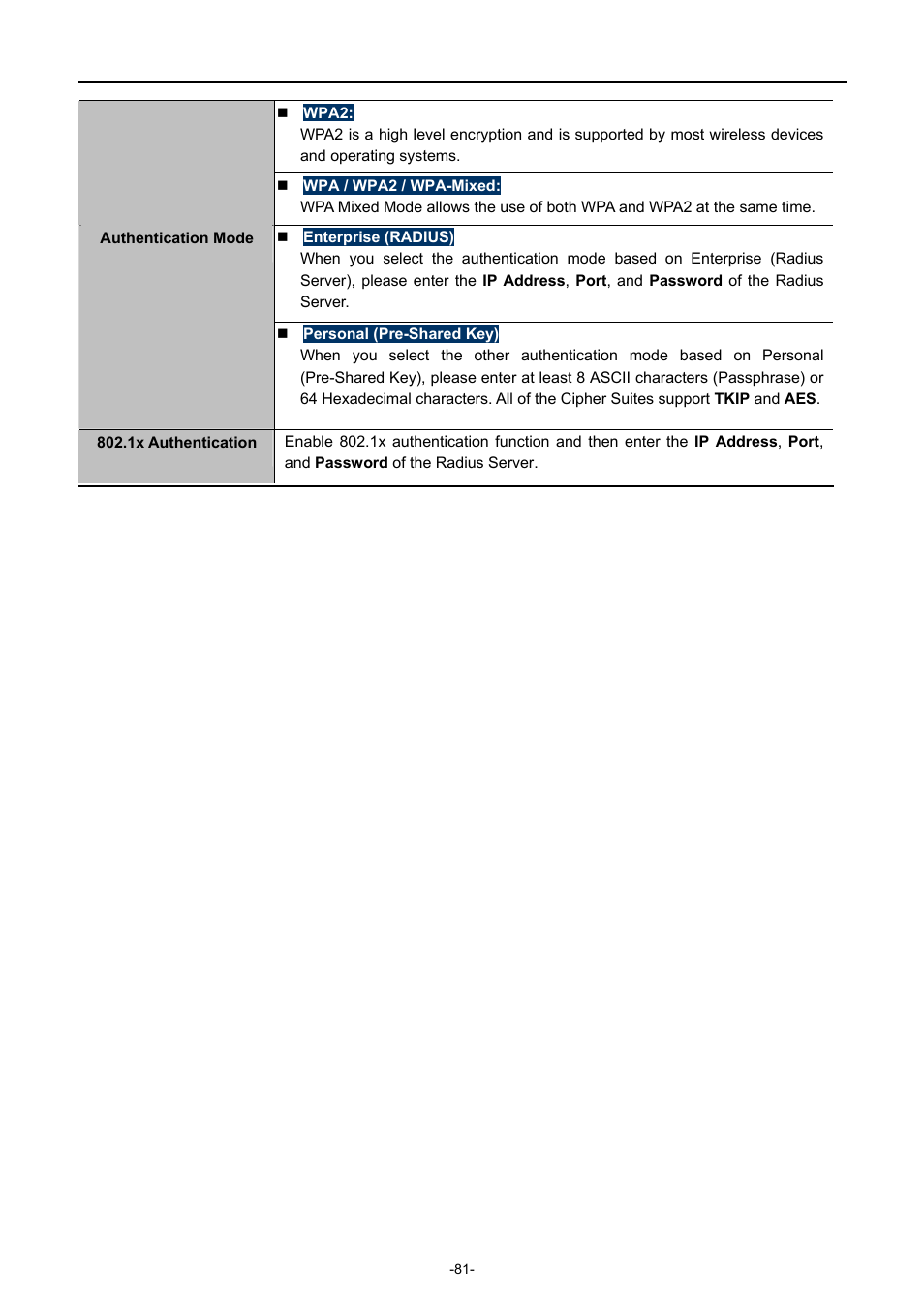 PLANET WDAP-C7200AC User Manual | Page 90 / 129