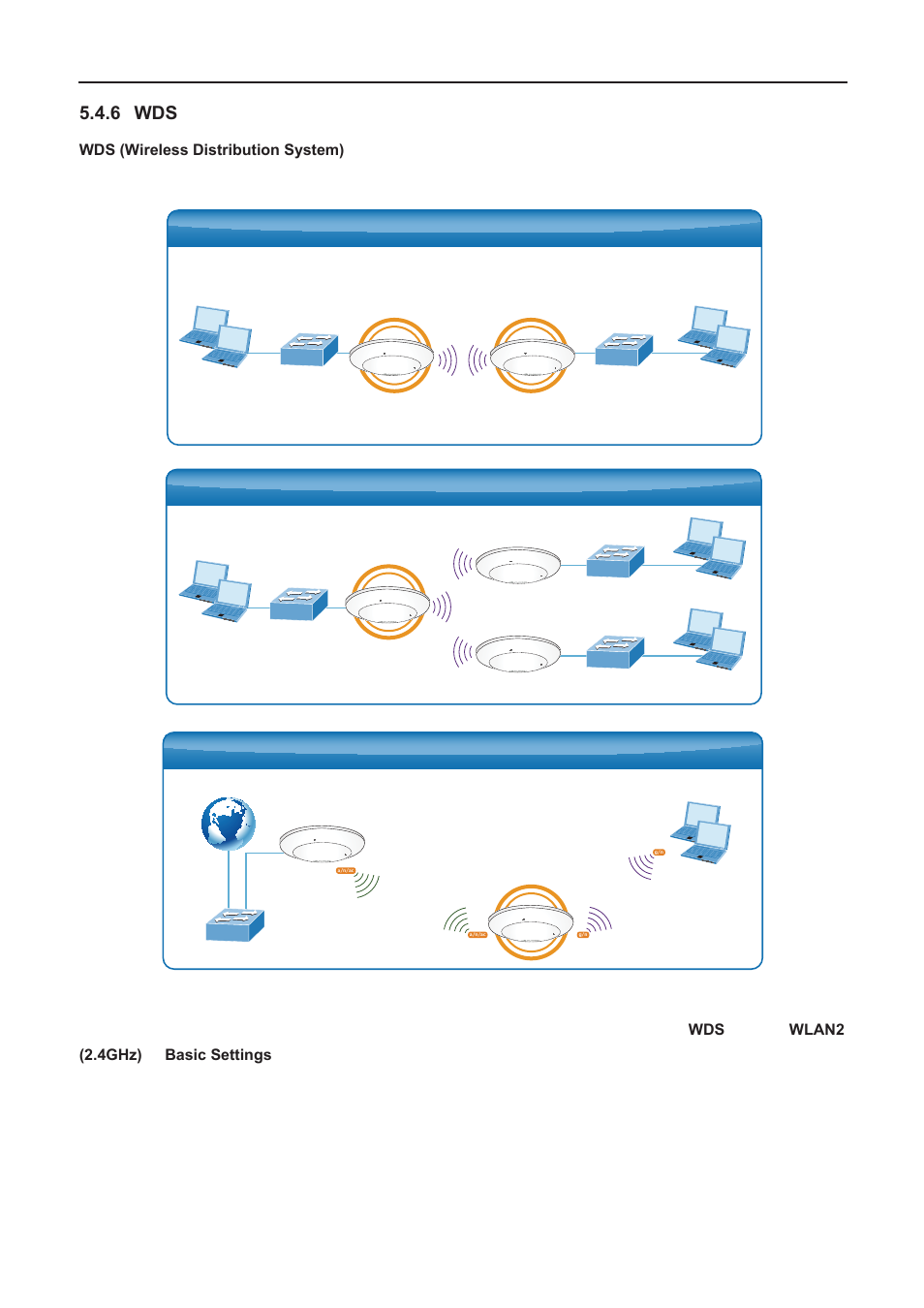 6 wds, Wds bridge-ptp mode, Wds bridge-ptmp mode | Wds repeater mode | PLANET WDAP-C7200AC User Manual | Page 93 / 129