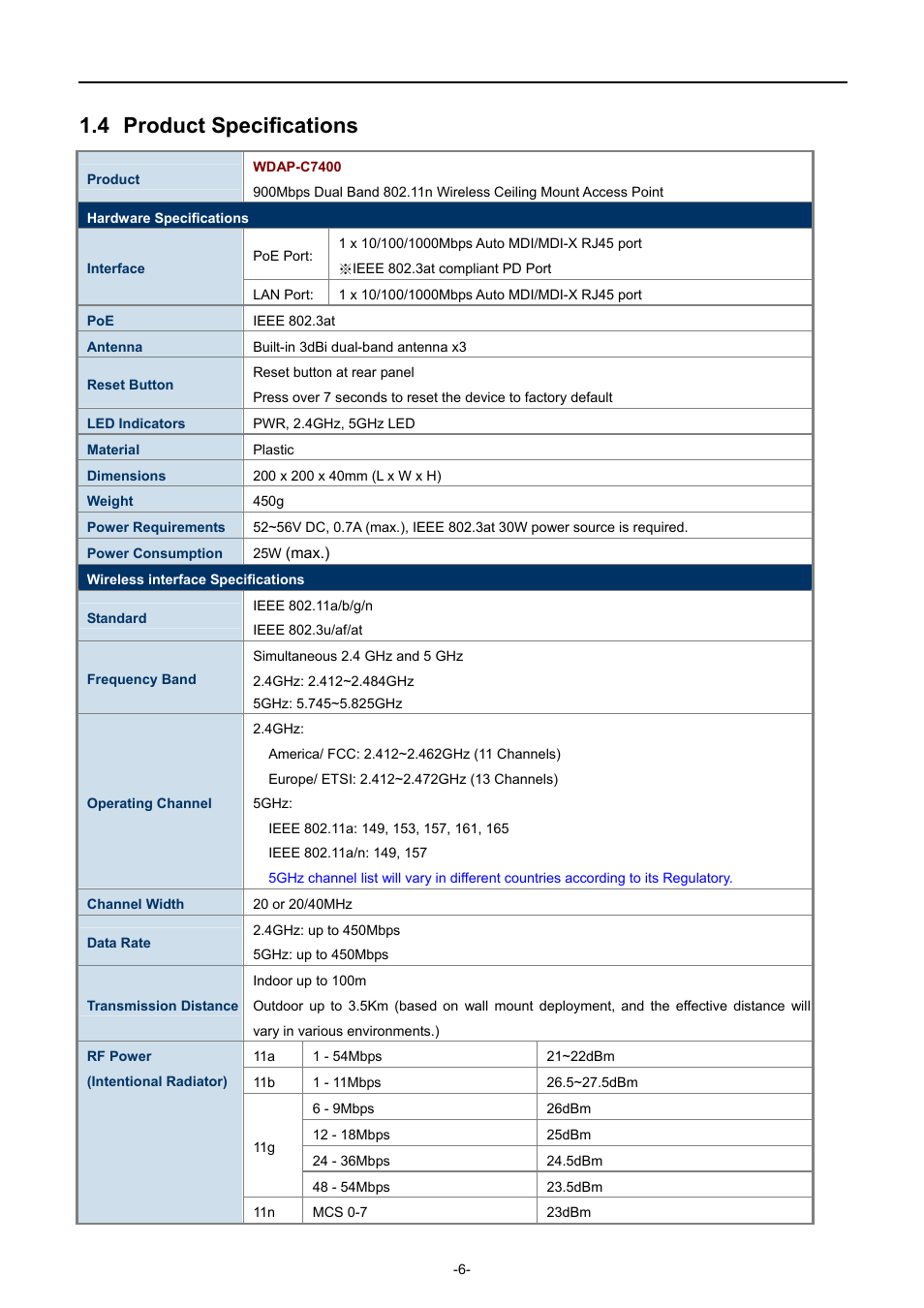 4 product specifications, Product specifications | PLANET WDAP-C7400 User Manual | Page 14 / 71