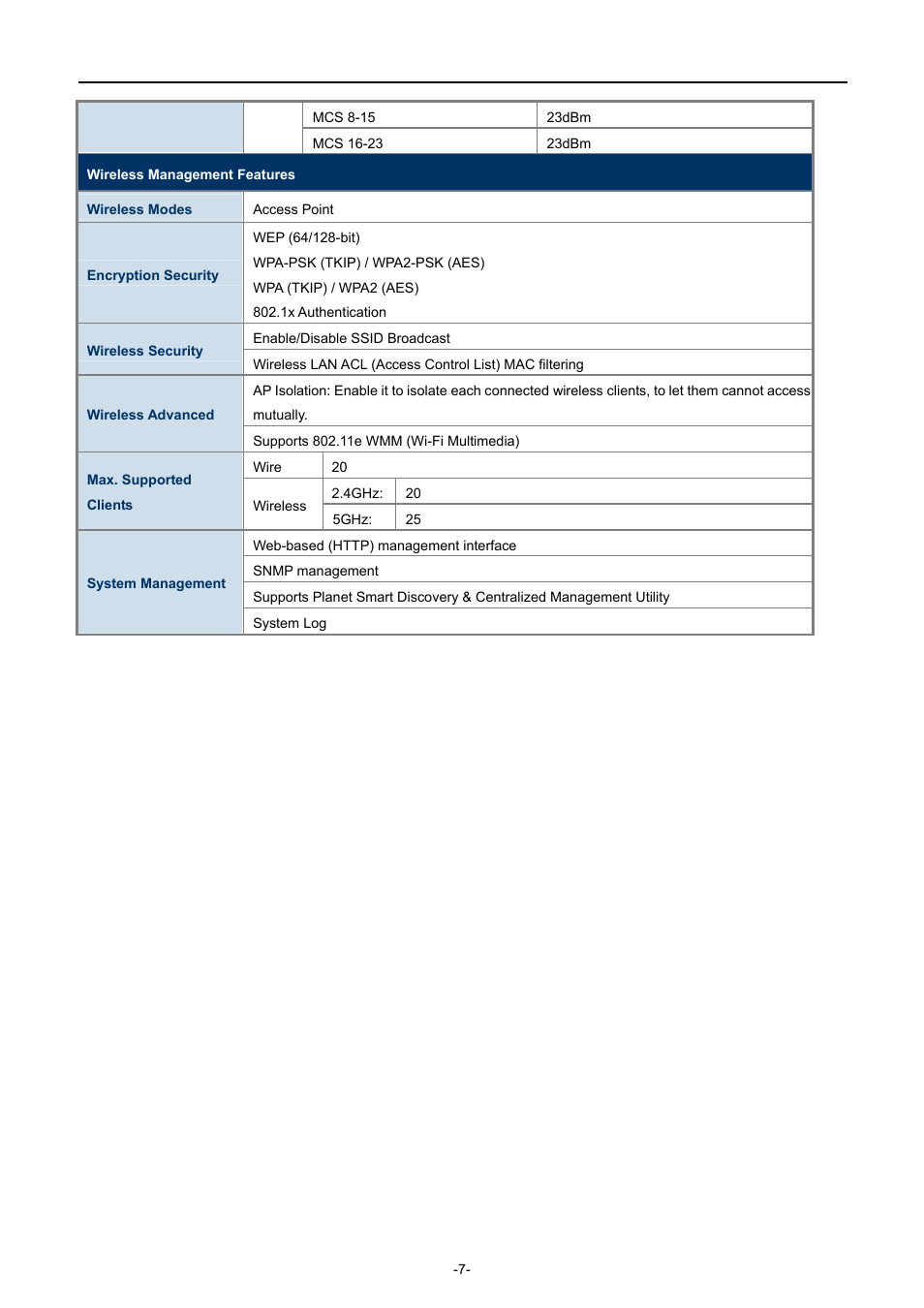 PLANET WDAP-C7400 User Manual | Page 15 / 71