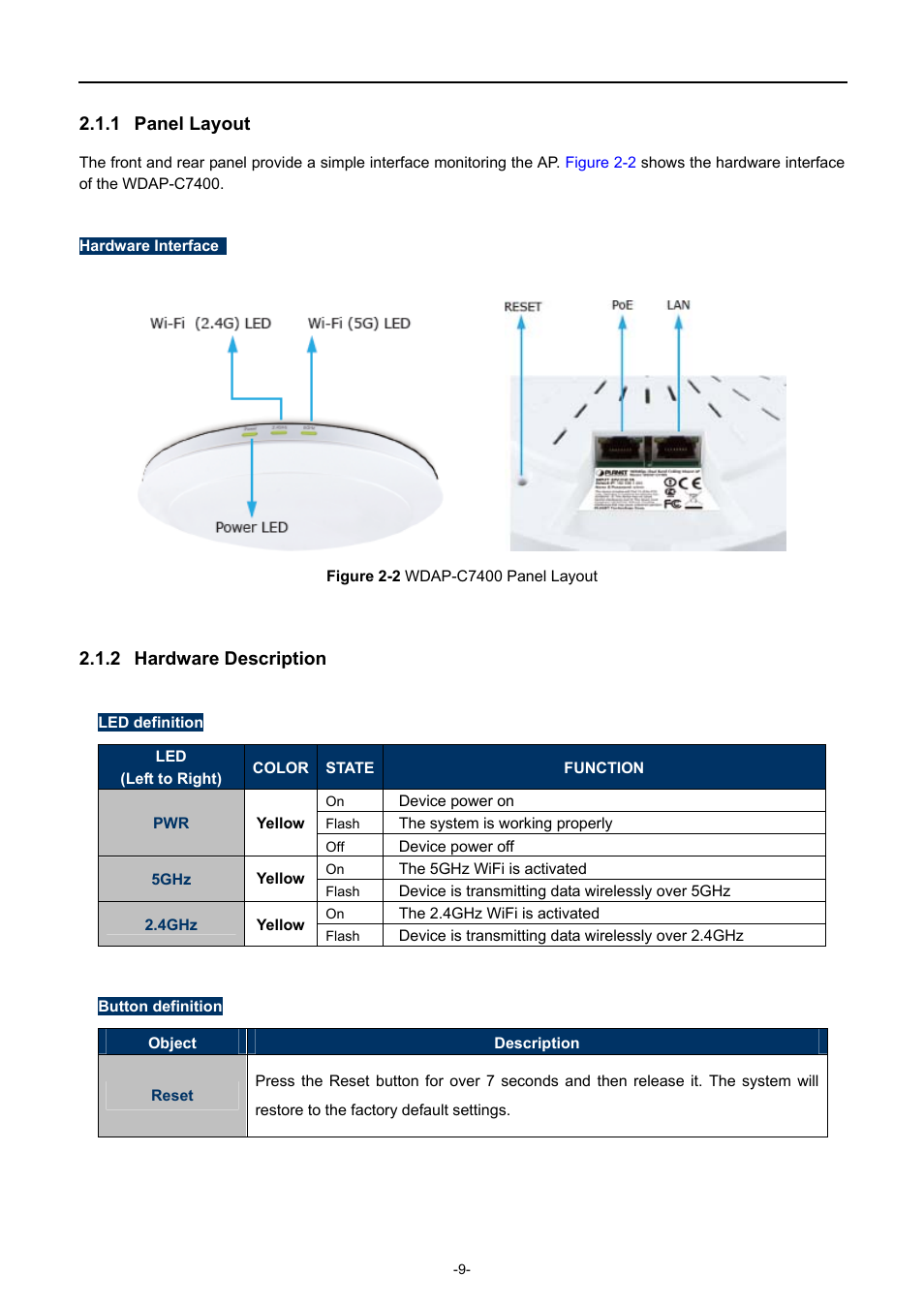 1 panel layout, 2 hardware description, Panel layout | Hardware description, Igure, Wdap-c7400, Anel, Ayout | PLANET WDAP-C7400 User Manual | Page 17 / 71