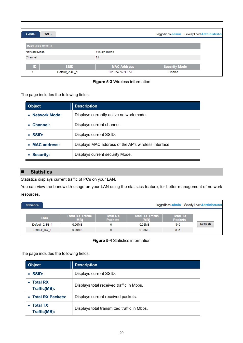 Igure, Ireless information, Tatistics information | PLANET WDAP-C7400 User Manual | Page 28 / 71