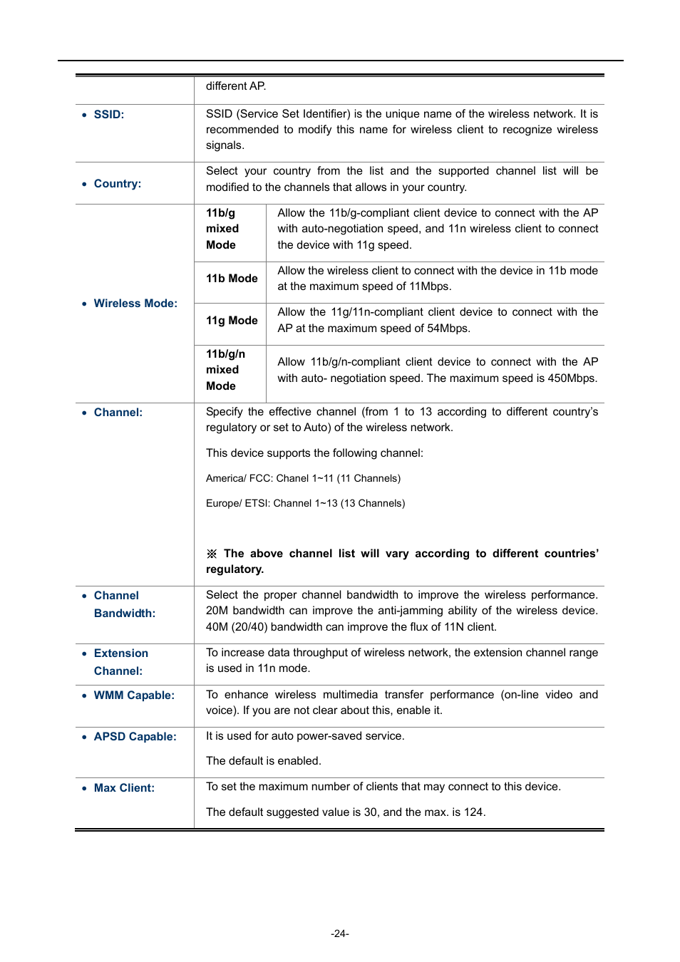 PLANET WDAP-C7400 User Manual | Page 32 / 71