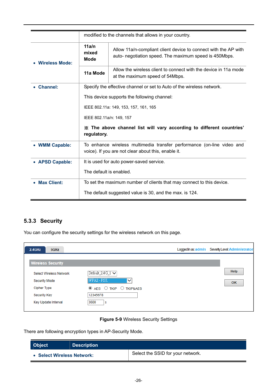 3 security, Security, Igure | Ireless, Ecurity, Ettings | PLANET WDAP-C7400 User Manual | Page 34 / 71