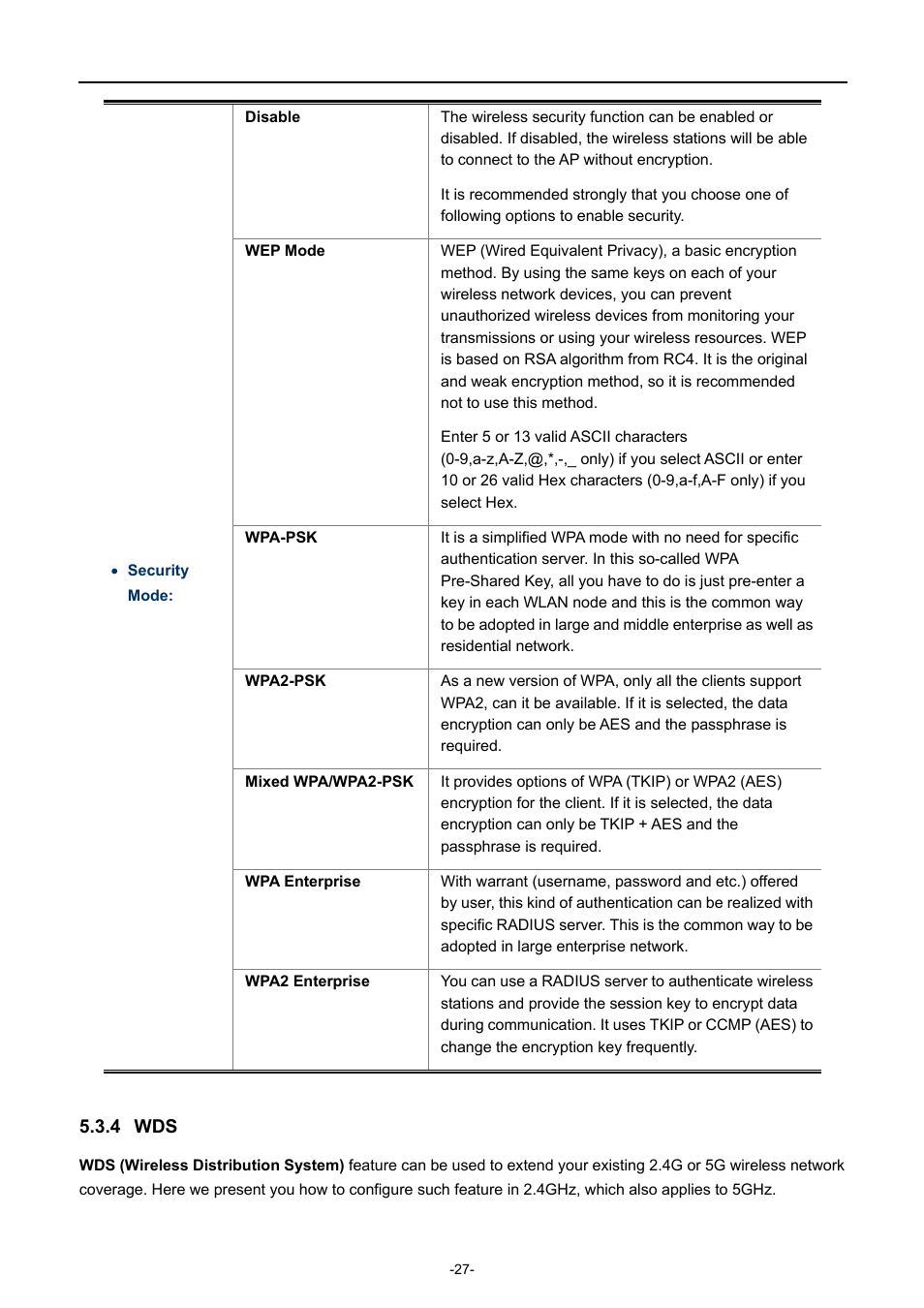 4 wds | PLANET WDAP-C7400 User Manual | Page 35 / 71