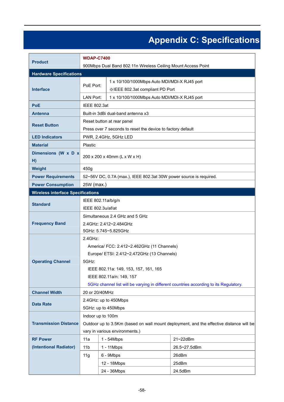 Appendix c: specifications | PLANET WDAP-C7400 User Manual | Page 66 / 71