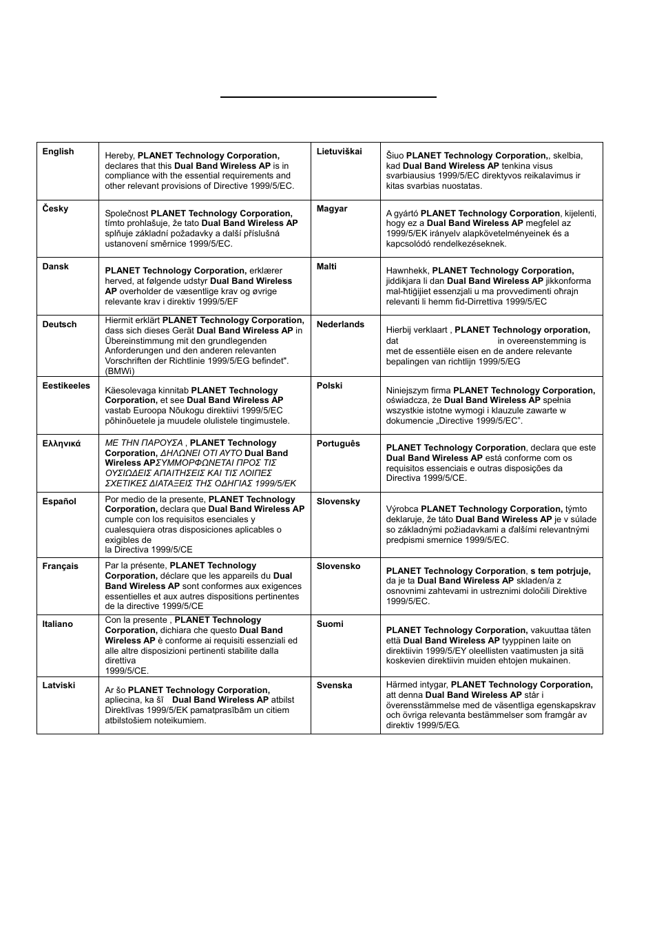 Ec declaration of conformity | PLANET WDAP-C7400 User Manual | Page 71 / 71