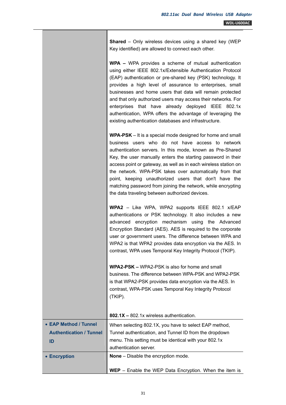 Removing an existing profile | PLANET WDL-U600AC User Manual | Page 31 / 64