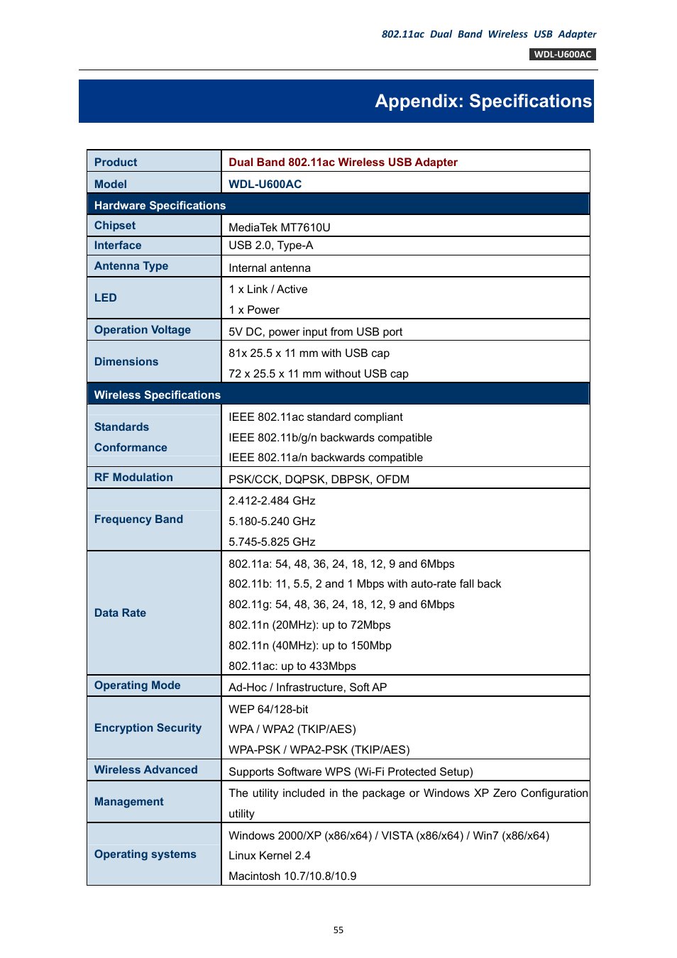 Appendix: specifications | PLANET WDL-U600AC User Manual | Page 55 / 64