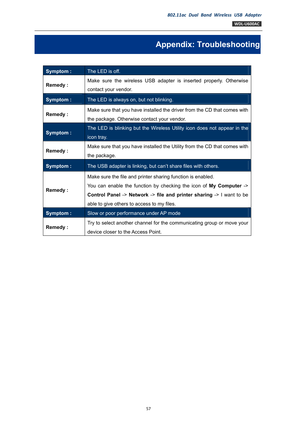 Appendix: troubleshooting | PLANET WDL-U600AC User Manual | Page 57 / 64