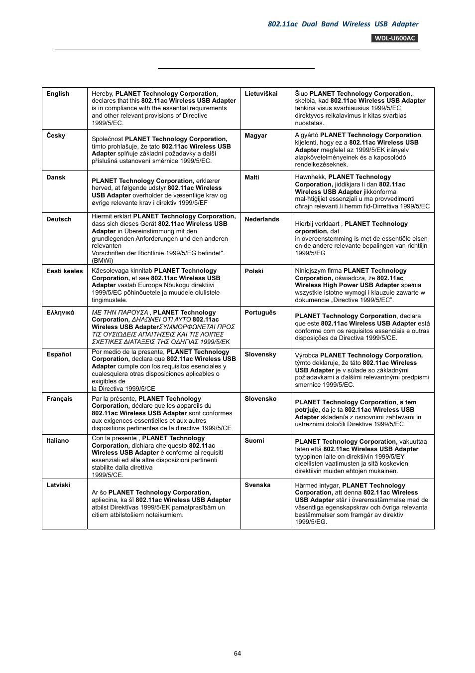 Ec declaration of conformity | PLANET WDL-U600AC User Manual | Page 64 / 64