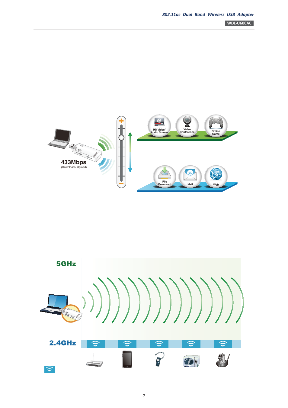5ghz 2.4ghz, Avoids interference, 433mbps | 4g & 5g dual band wireless connectivity, Benefits of high-speed 5ghz signal | PLANET WDL-U600AC User Manual | Page 7 / 64