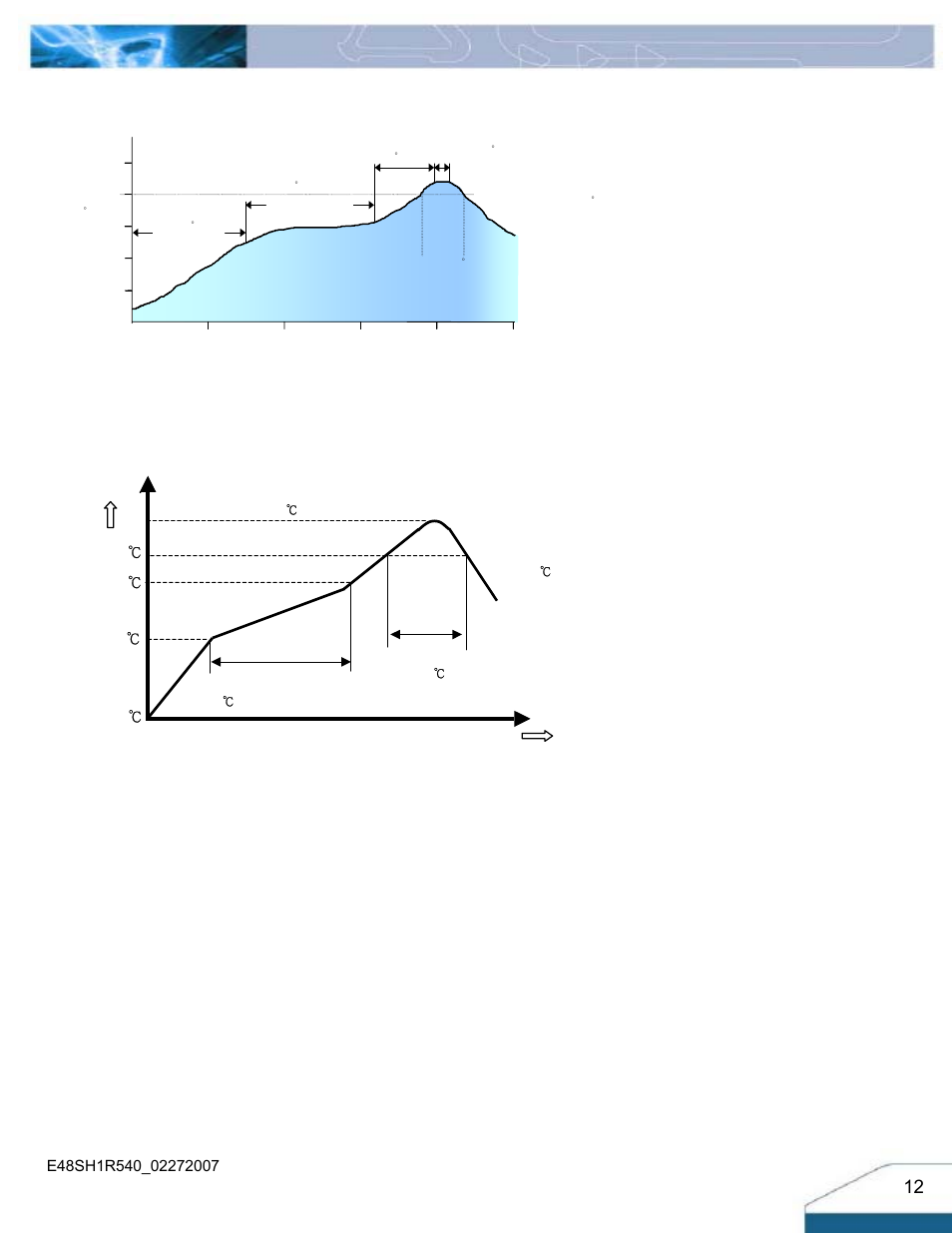 Leaded (sn/pb) process recommend temp. profile, Lead free (sac) process recommend temp. profile, Temp | Time | Delta Electronics E48SH User Manual | Page 12 / 15