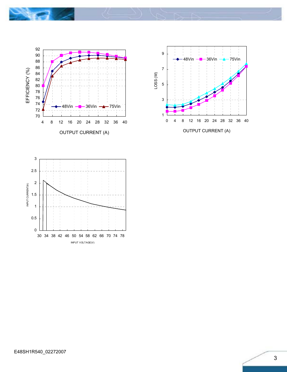 Electrical characteristics curves | Delta Electronics E48SH User Manual | Page 3 / 15
