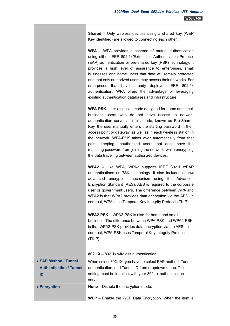PLANET WDL-U700 User Manual | Page 35 / 67