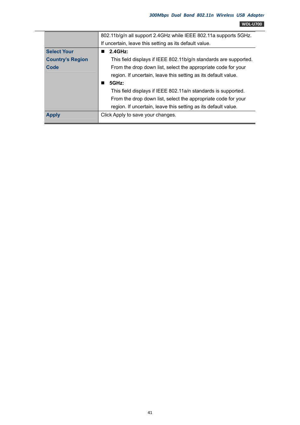 PLANET WDL-U700 User Manual | Page 41 / 67