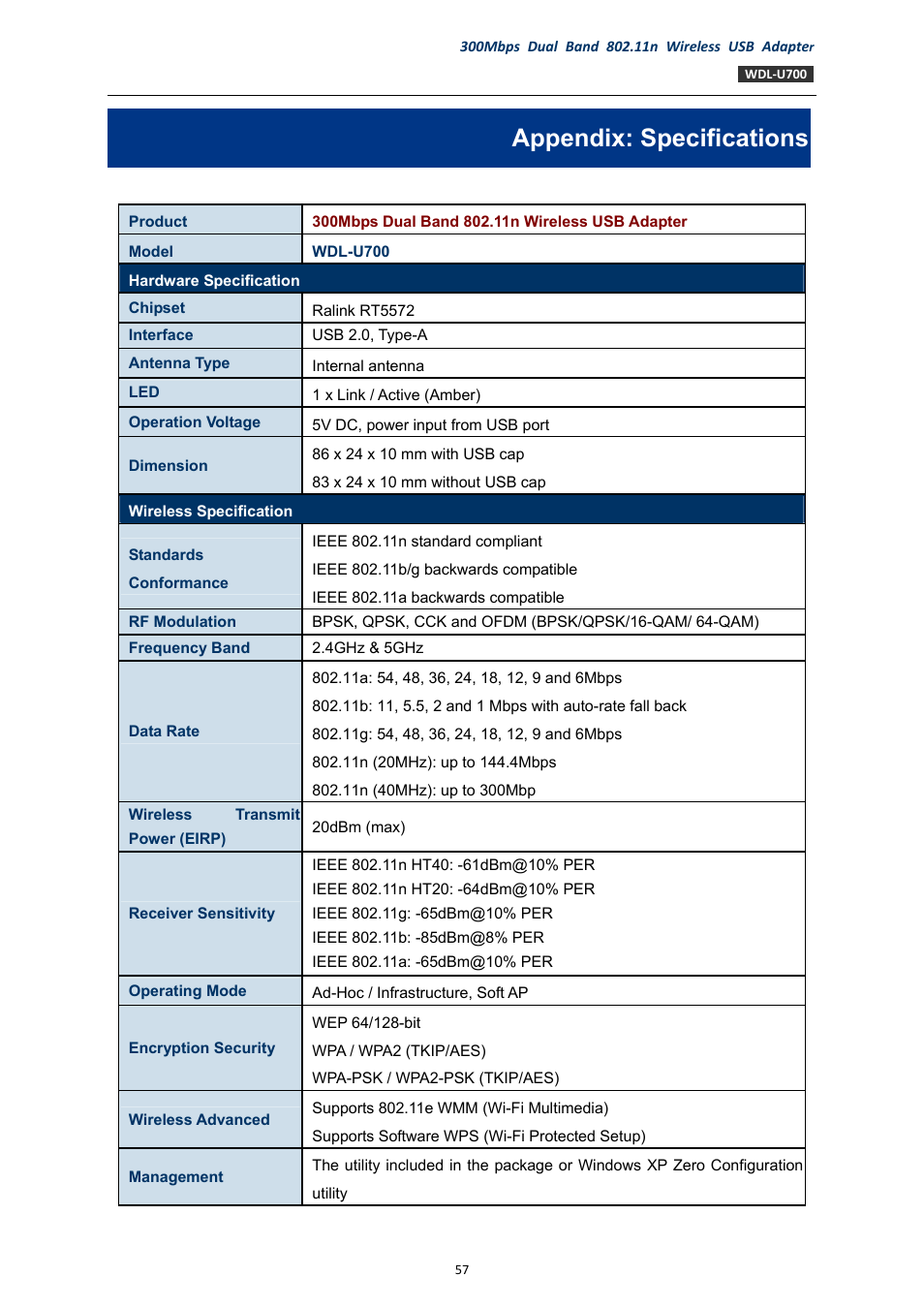 Appendix: specifications | PLANET WDL-U700 User Manual | Page 57 / 67