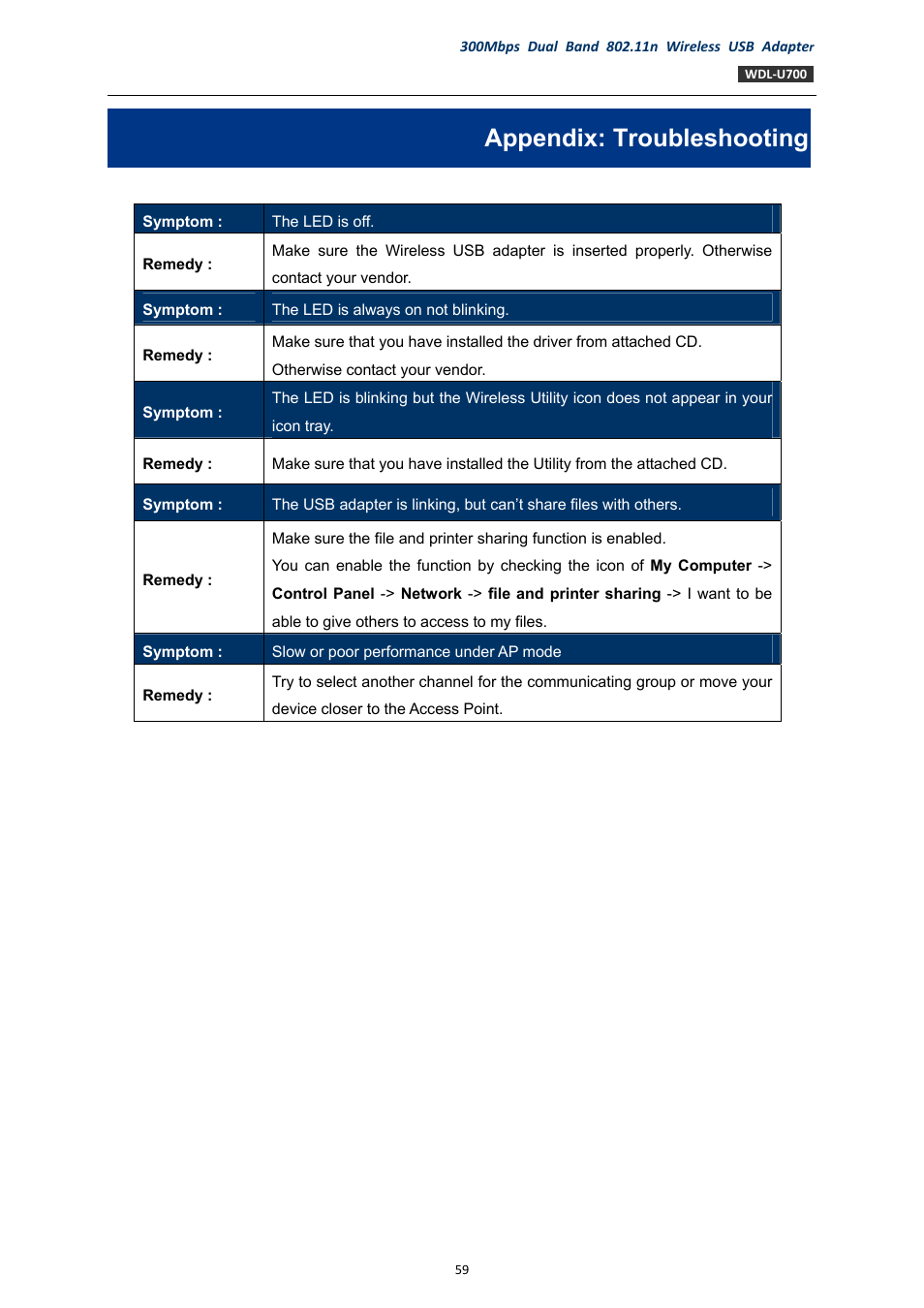 Appendix: troubleshooting | PLANET WDL-U700 User Manual | Page 59 / 67