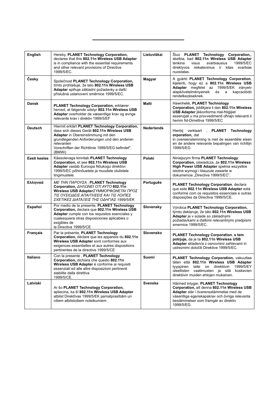 Ec declaration of conformity | PLANET WDL-U700 User Manual | Page 67 / 67