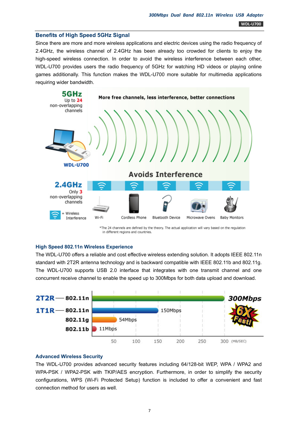PLANET WDL-U700 User Manual | Page 7 / 67