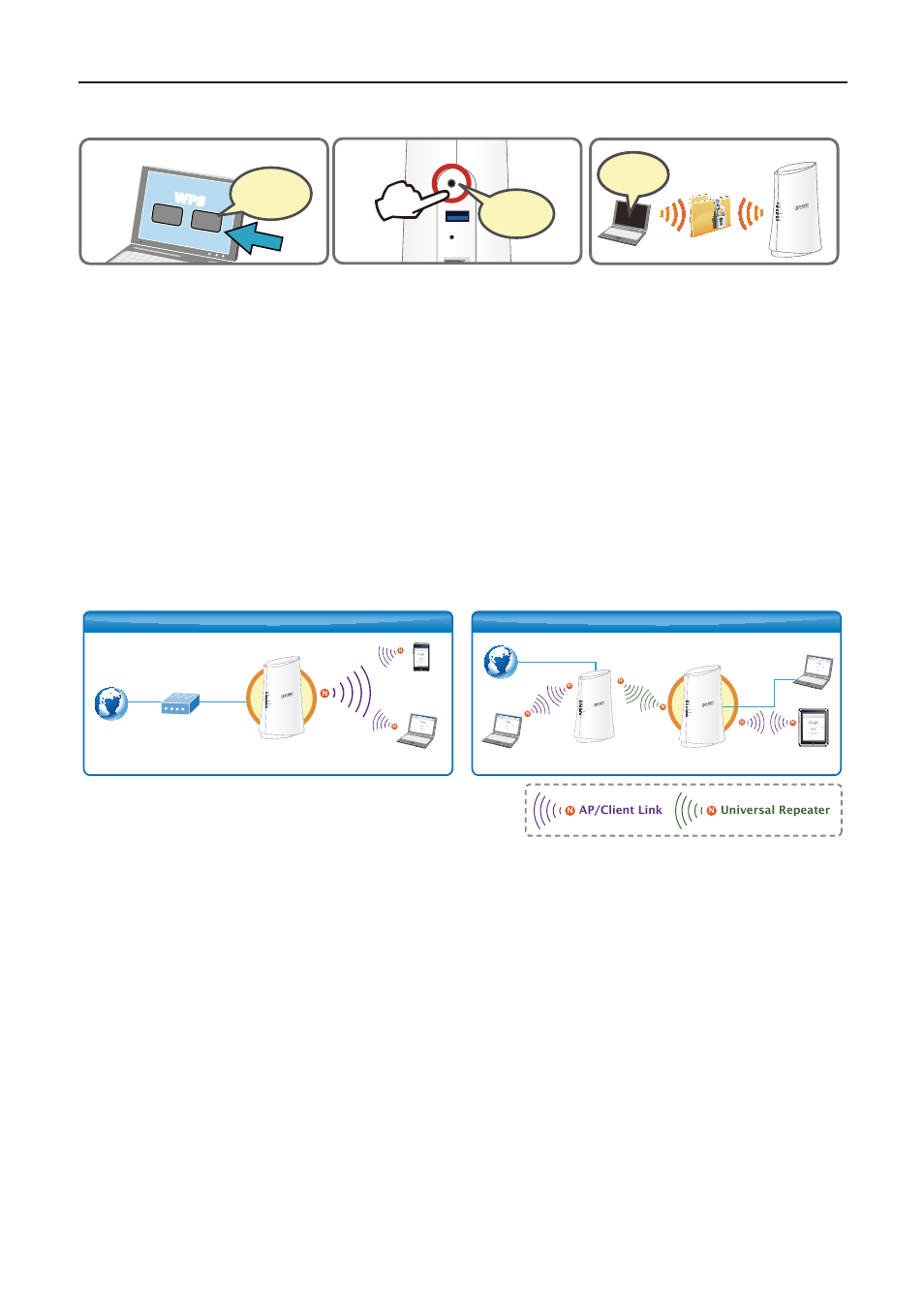 Click, Press, Step 1 | Step 3, Step 2, Easy setup for multiple wireless modes, Home dlna media server over usb file sharing, User manual of wdrt-1200ac, Wps (wi-fi protected setup) | PLANET WDRT-1200AC User Manual | Page 10 / 106