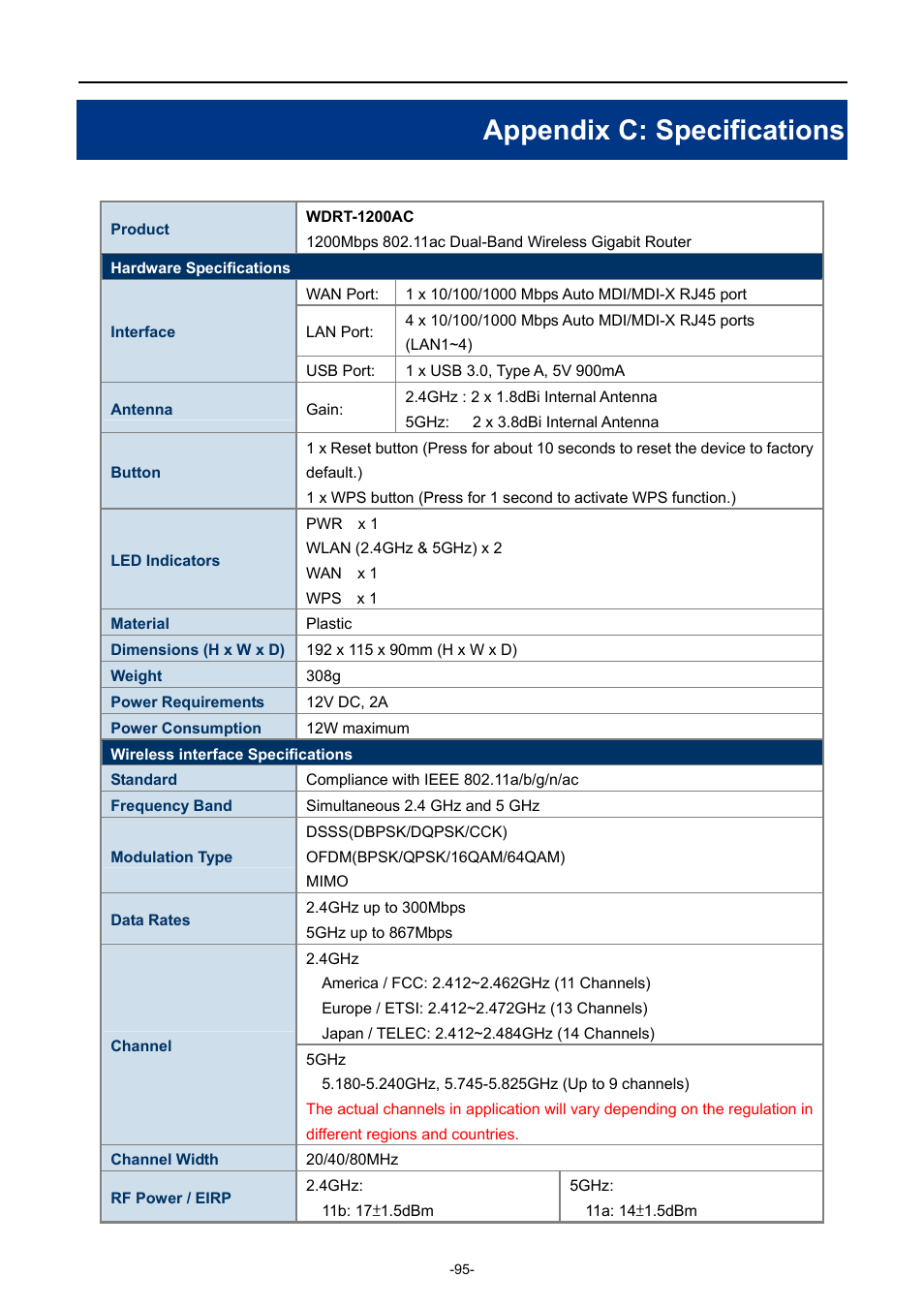 Appendix c: specifications | PLANET WDRT-1200AC User Manual | Page 101 / 106