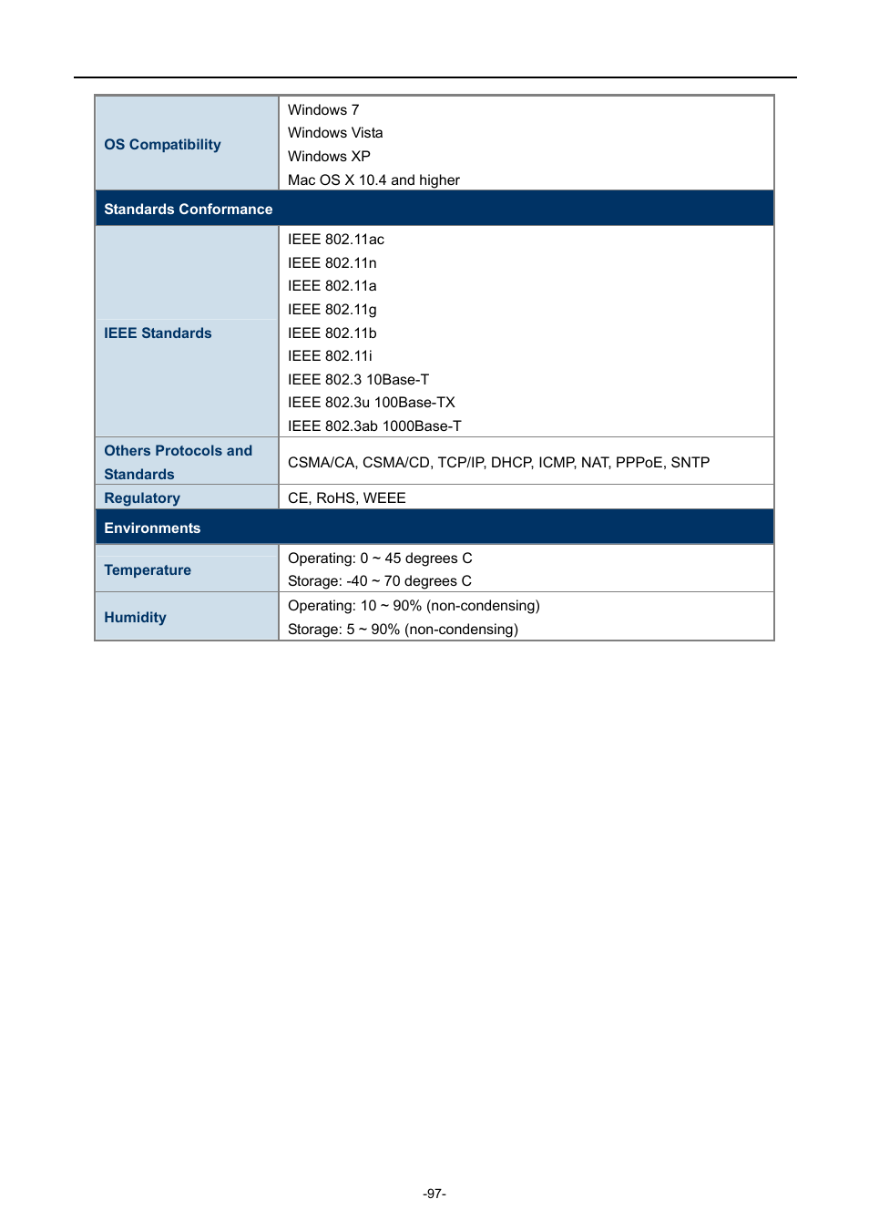 PLANET WDRT-1200AC User Manual | Page 103 / 106