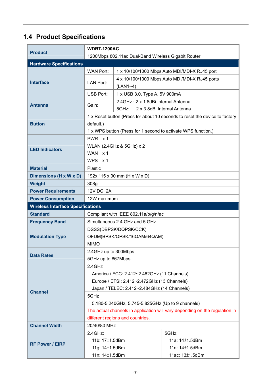 4 product specifications, Product specifications | PLANET WDRT-1200AC User Manual | Page 13 / 106