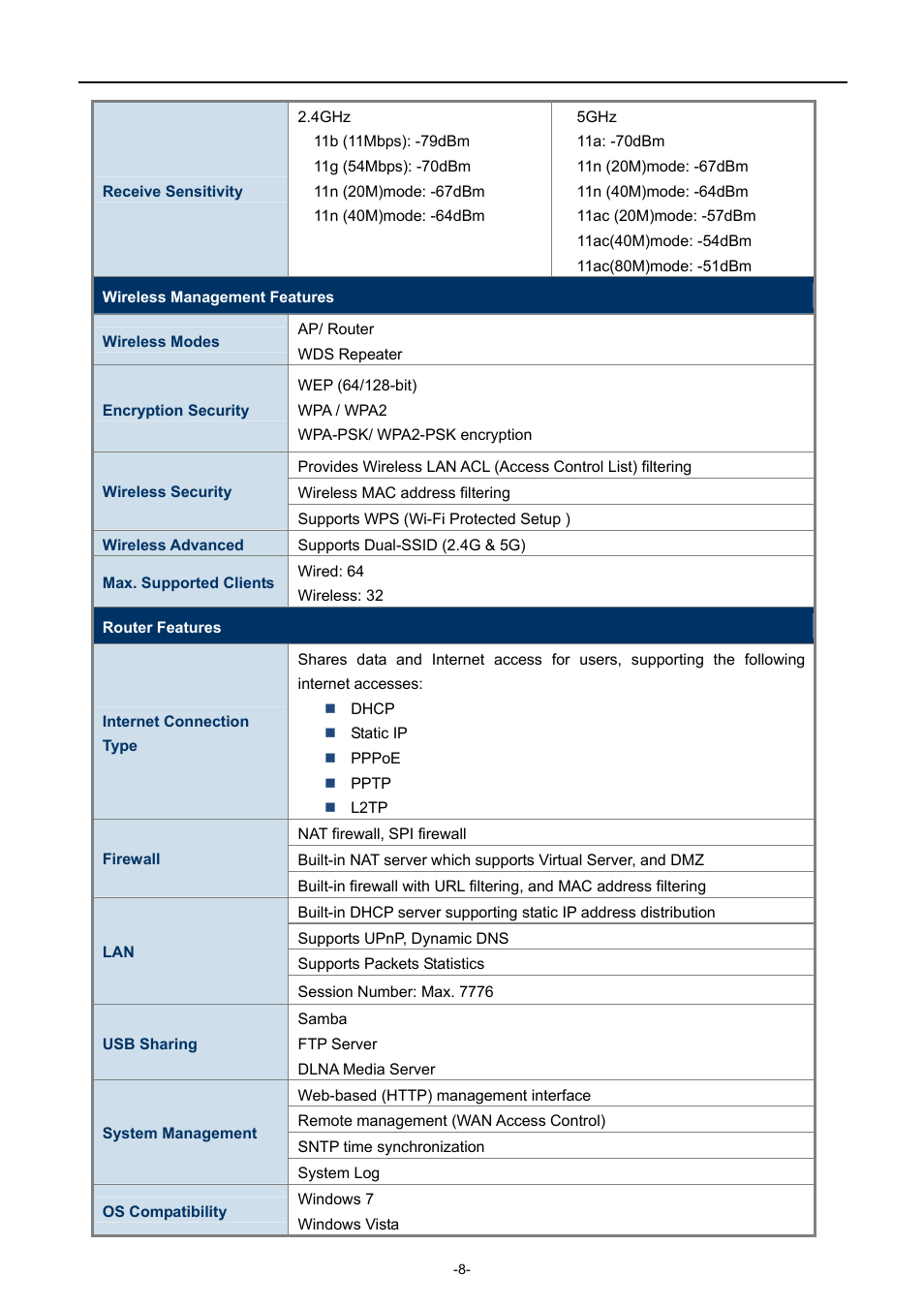 PLANET WDRT-1200AC User Manual | Page 14 / 106