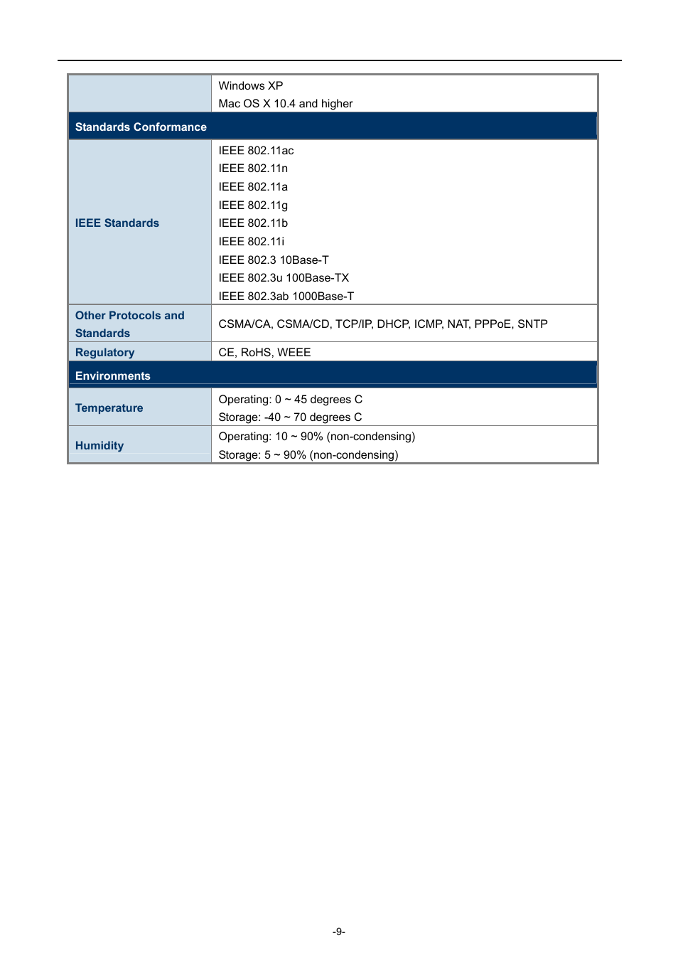 PLANET WDRT-1200AC User Manual | Page 15 / 106