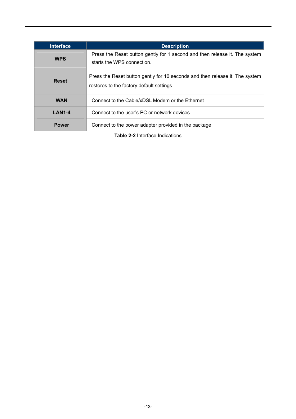 PLANET WDRT-1200AC User Manual | Page 19 / 106