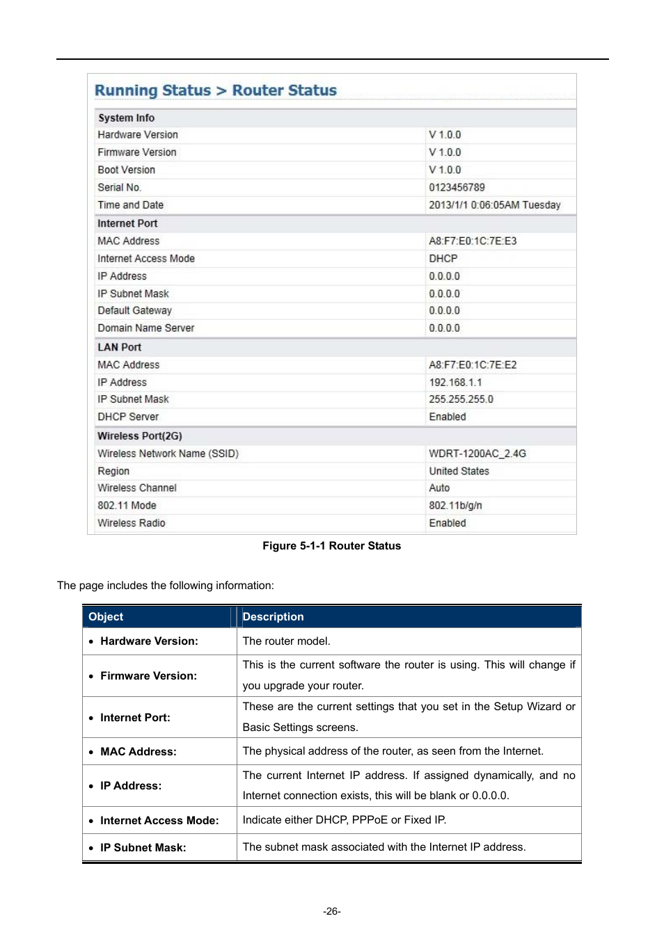 PLANET WDRT-1200AC User Manual | Page 32 / 106